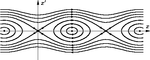 (x,x')-