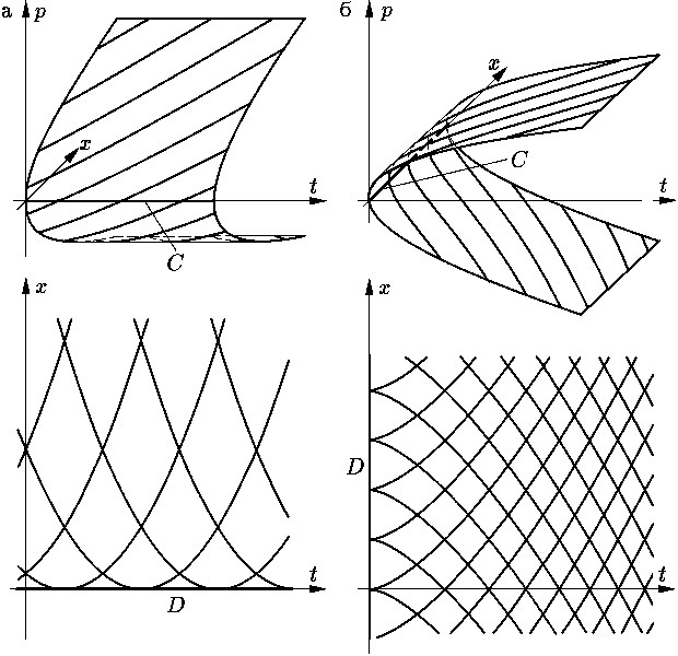    (8)  (9)