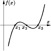 y = f(x)