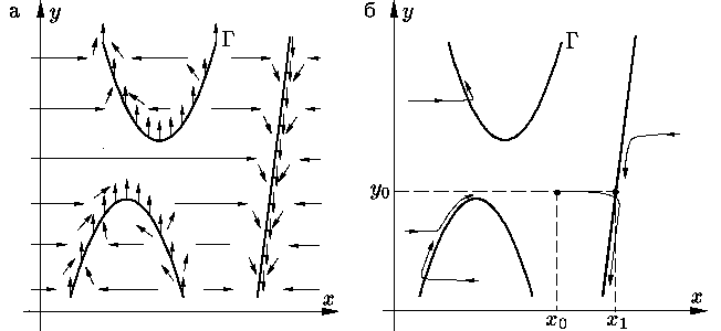       (5) - (6)